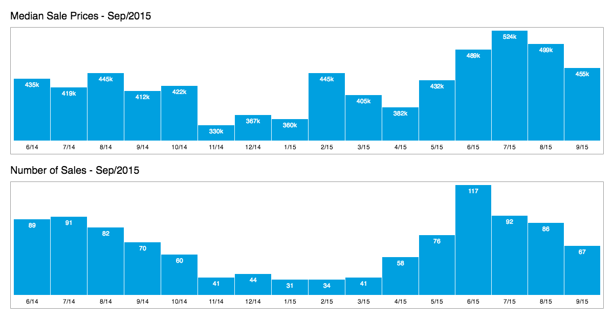 Glenview Real Estate Market Trends for September 2015 Glenview, IL Patch