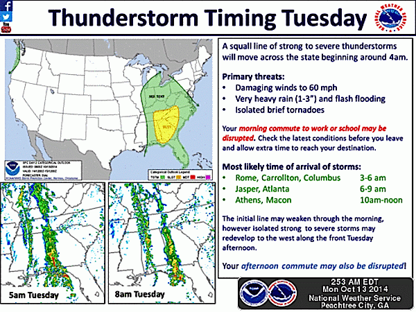 Weather Alert Decatur, DeKalb County Face Storms Decatur, GA Patch