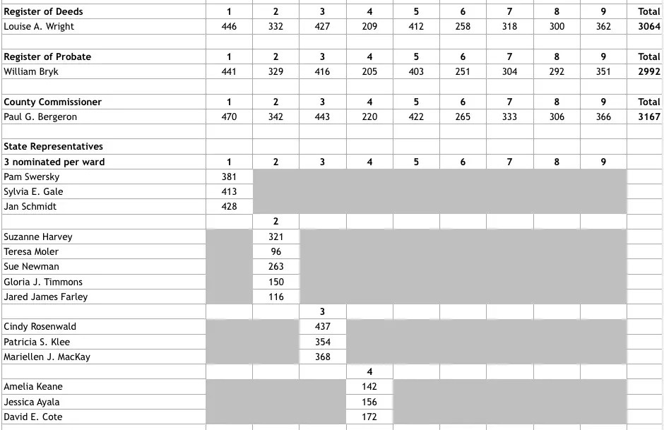 Nashua State Primary Results 2016 Updated Nashua, NH Patch