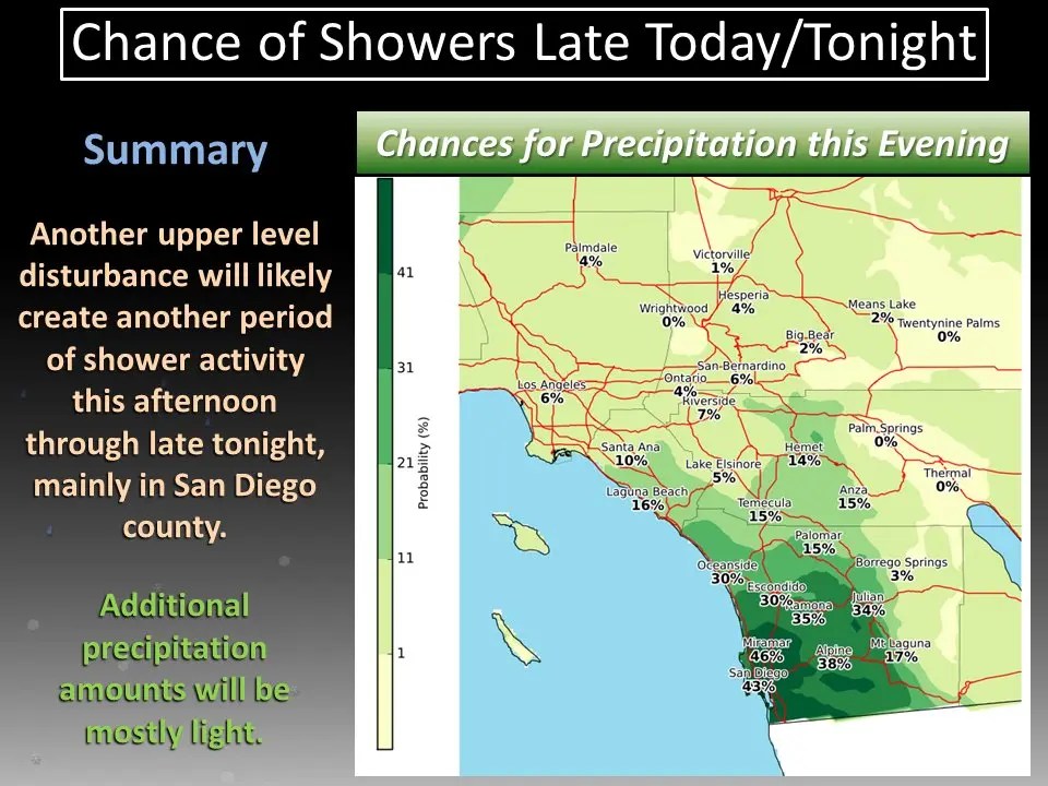 Heads Up! Another Windy Day Expected in Temecula With 25 MPH Gusts
