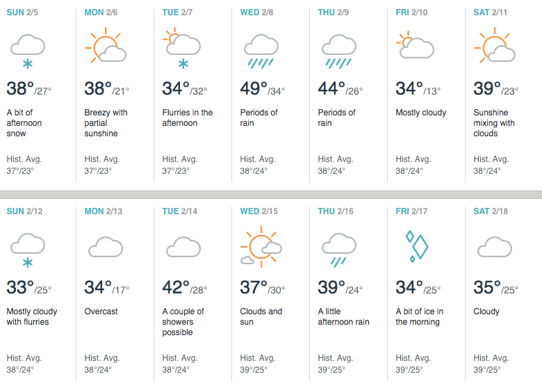Massachusetts LongRange Weather Forecast Winter Makes Final Push