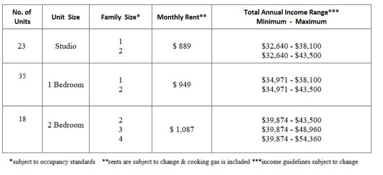 How to Apply for a Apartment in Downtown Brooklyn's BAM