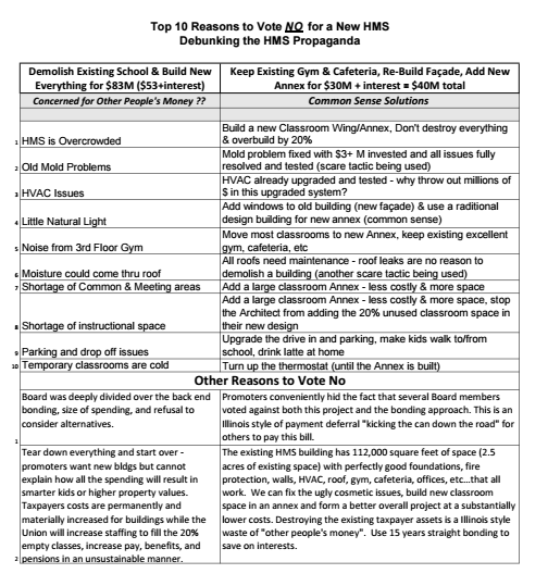 Citizens for Clarendon Hills Doesn't Like District 181's 53Million