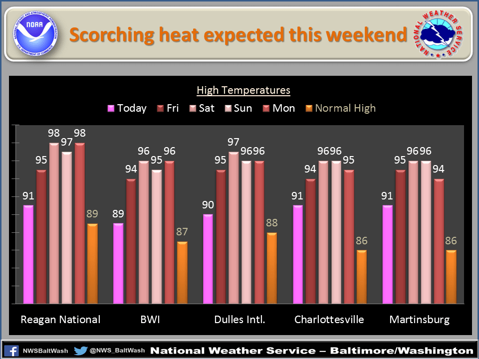 Latest Heat Wave Forecast Maryland Weather Annapolis, MD Patch