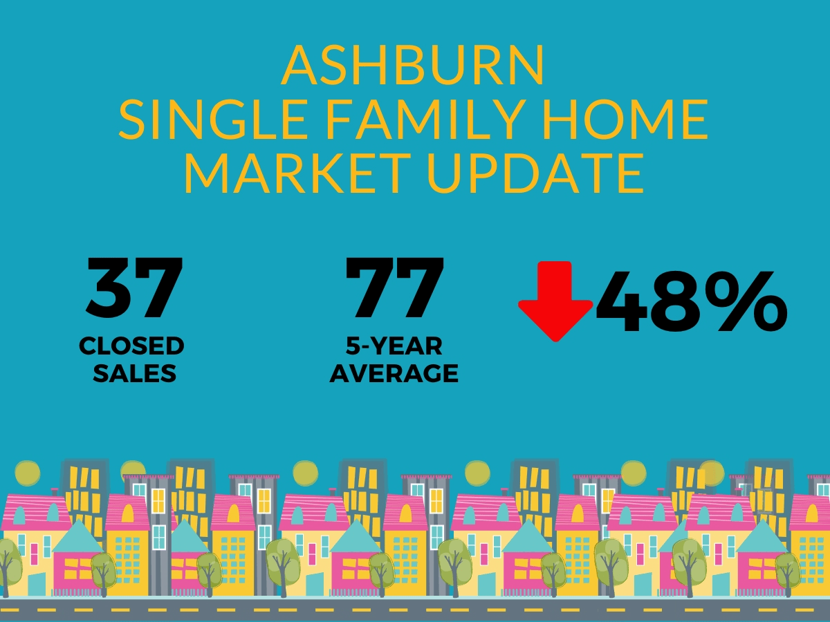 Are People Still Buying Single Family Homes in Ashburn? Ashburn, VA Patch