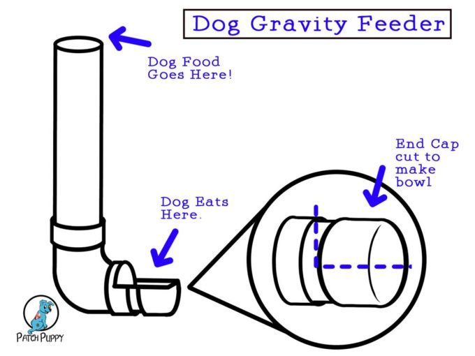 3 DIY PVC Dog Feeders