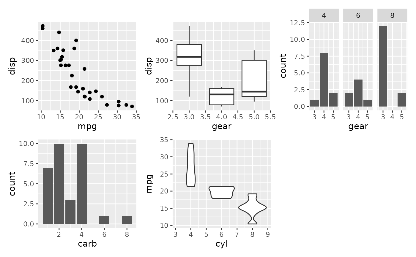 Define the grid to compose plots in — plot_layout • patchwork
