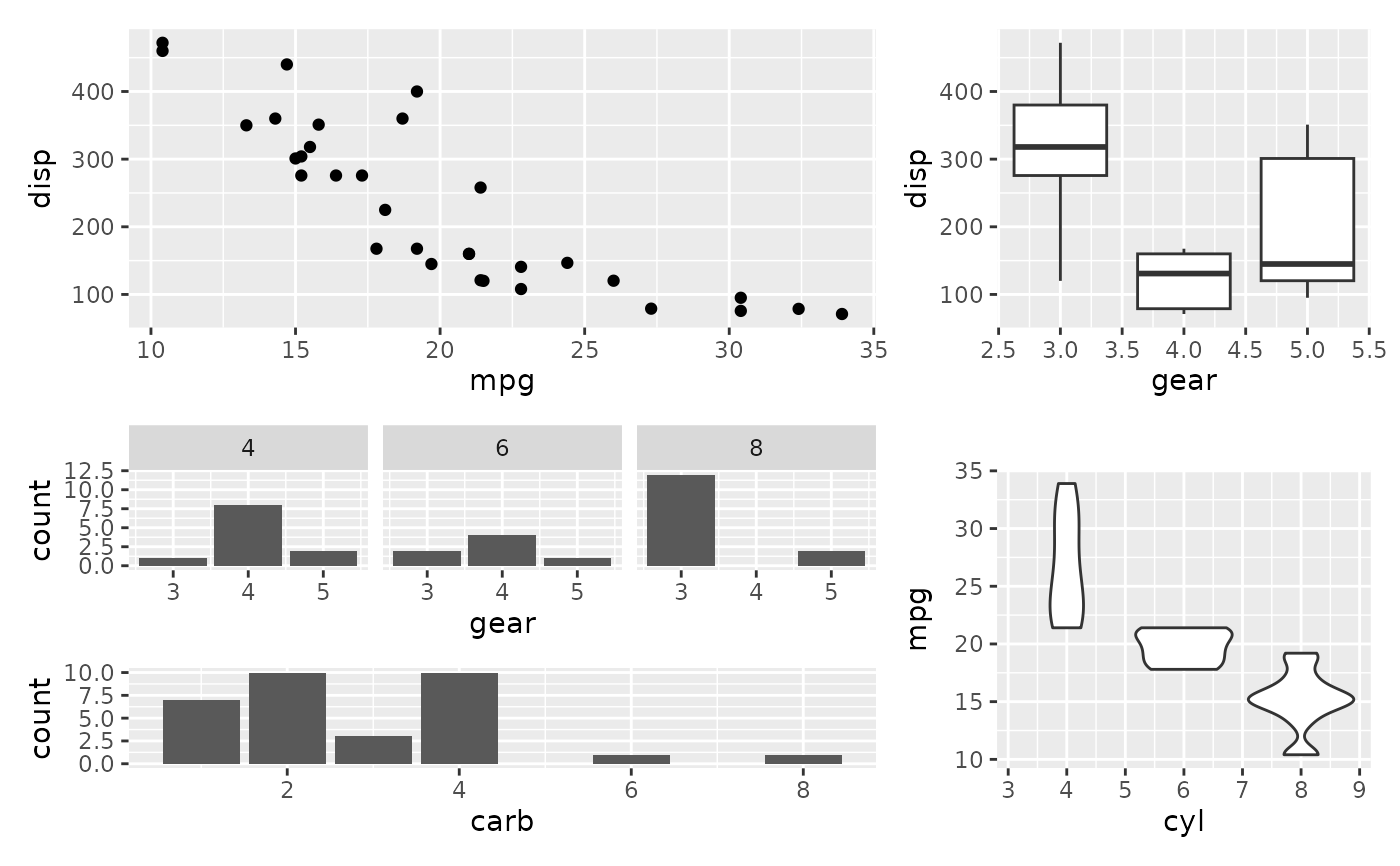 Define the grid to compose plots in — plot_layout • patchwork
