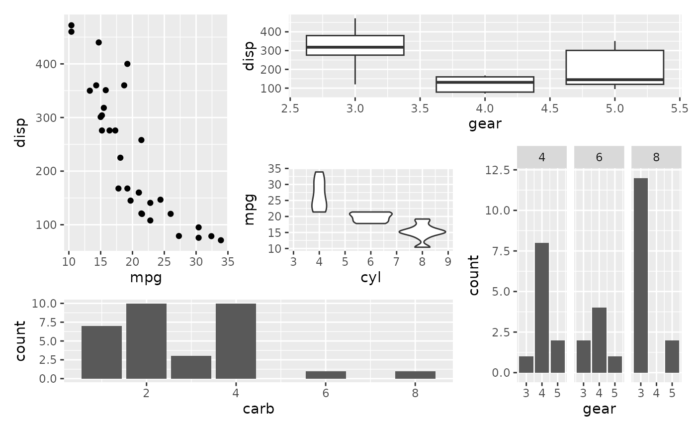 Define the grid to compose plots in — plot_layout • patchwork
