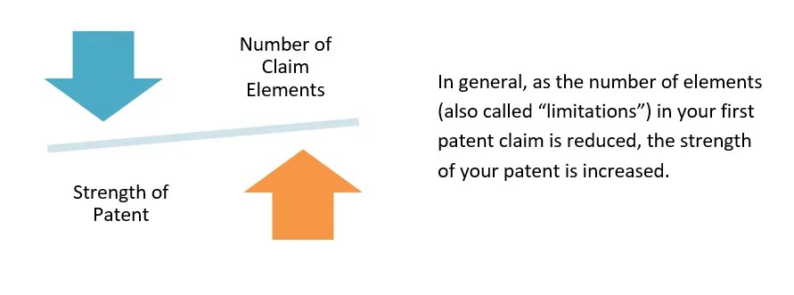 What are Patent Claims?