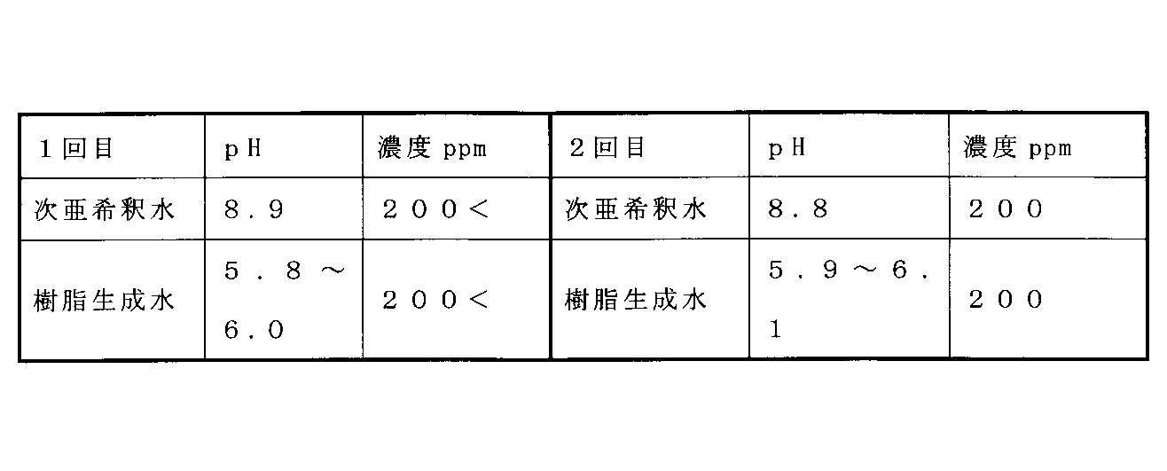 WO2011136091A1 弱酸性次亜塩素酸、並びにその製造装置および製造方法 Google Patents