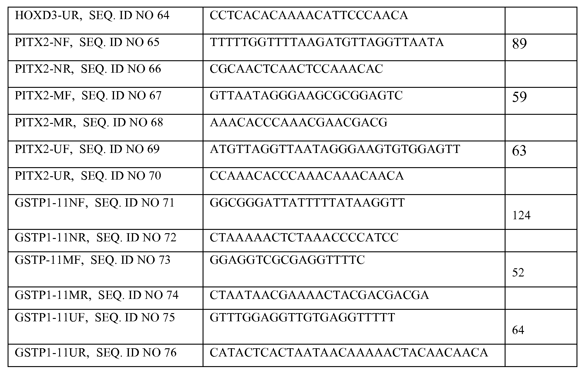 WO2013041731A1 Marker gene based diagnosis, staging and prognosis of