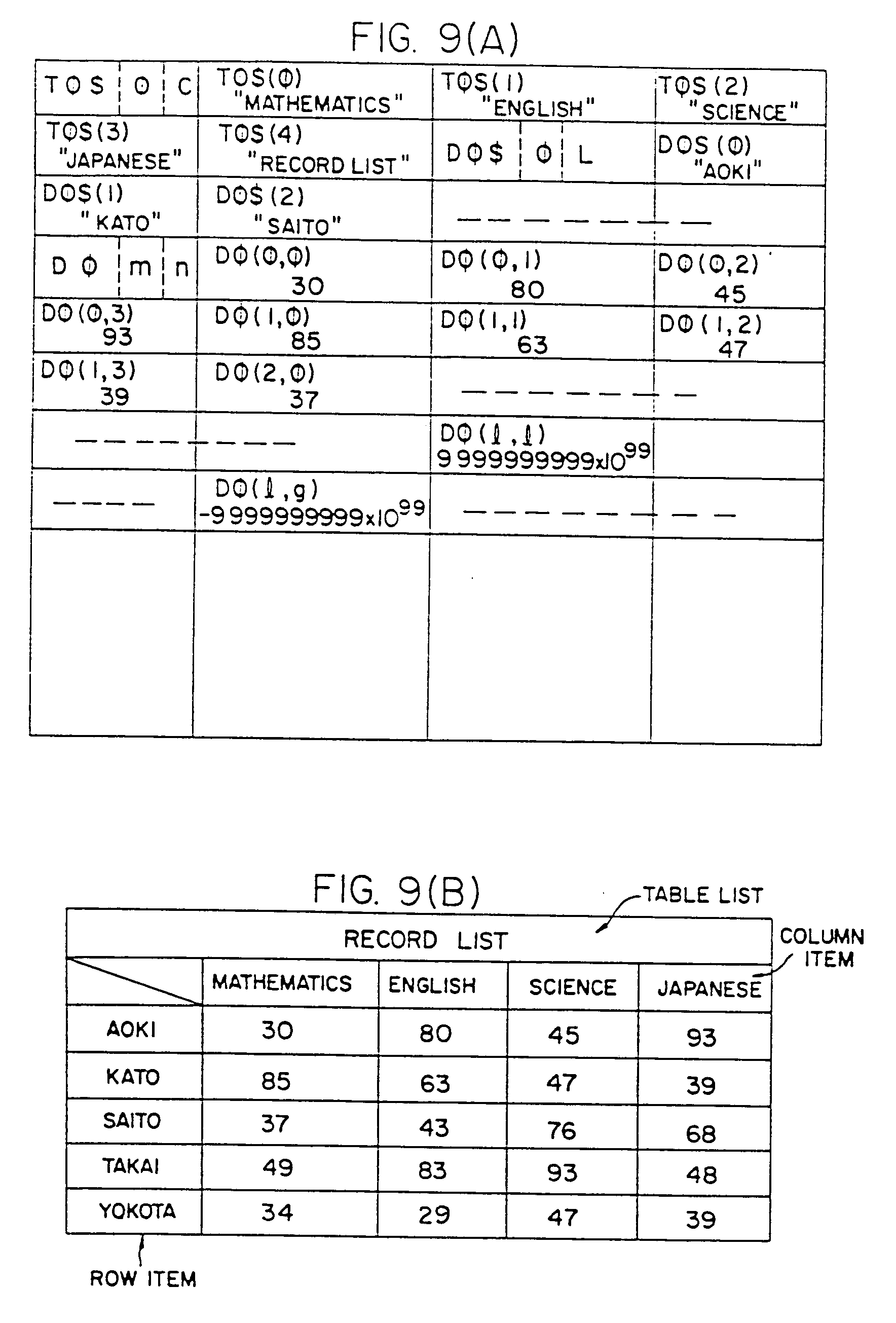calcul statistique dé