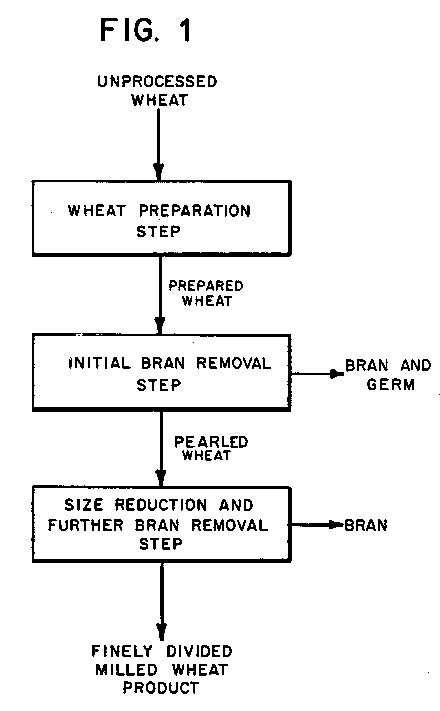 Patent EP0468774A2 Improved wheat milling process and milled wheat