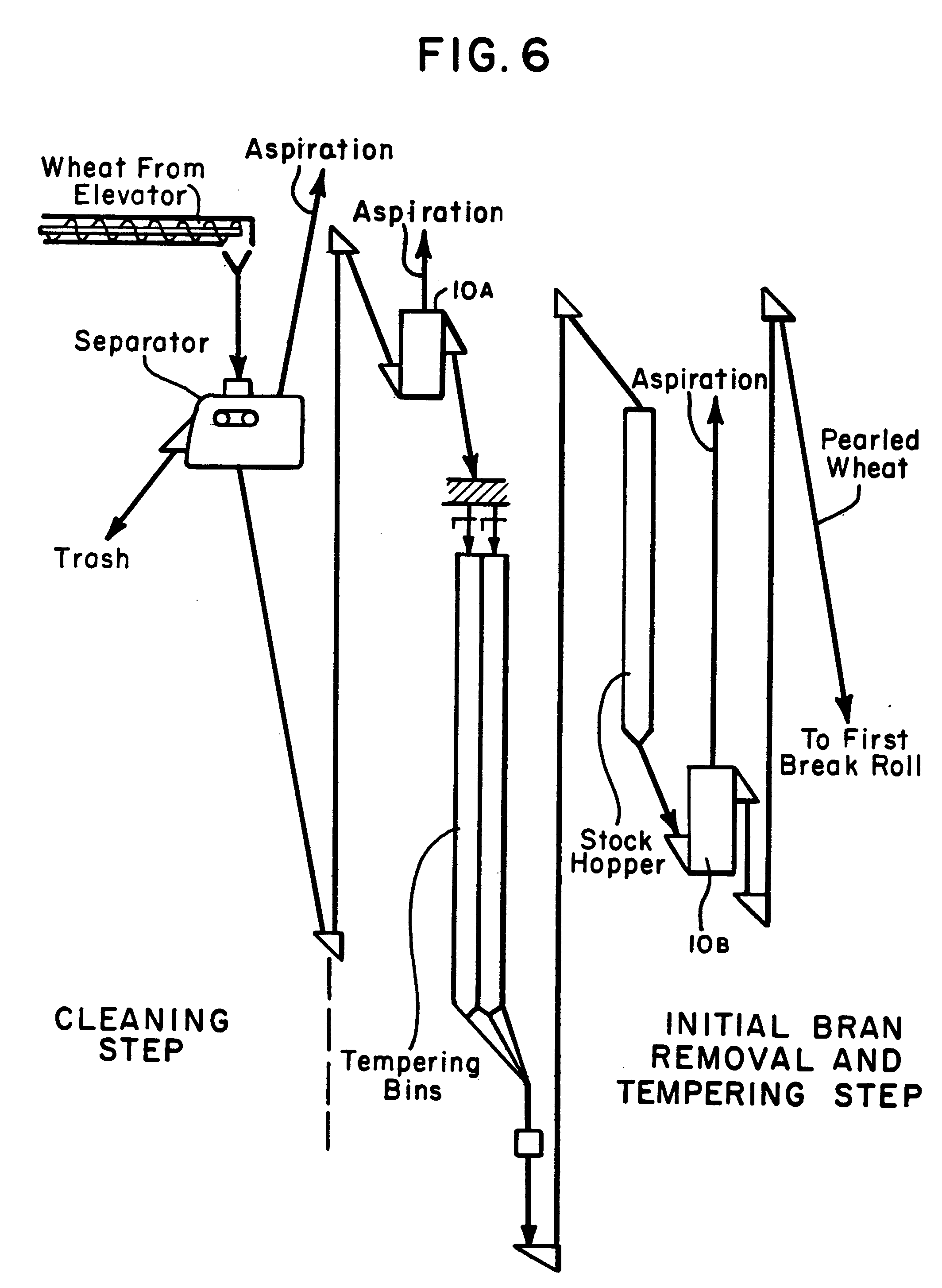 Patent EP0468774A2 Improved wheat milling process and milled wheat
