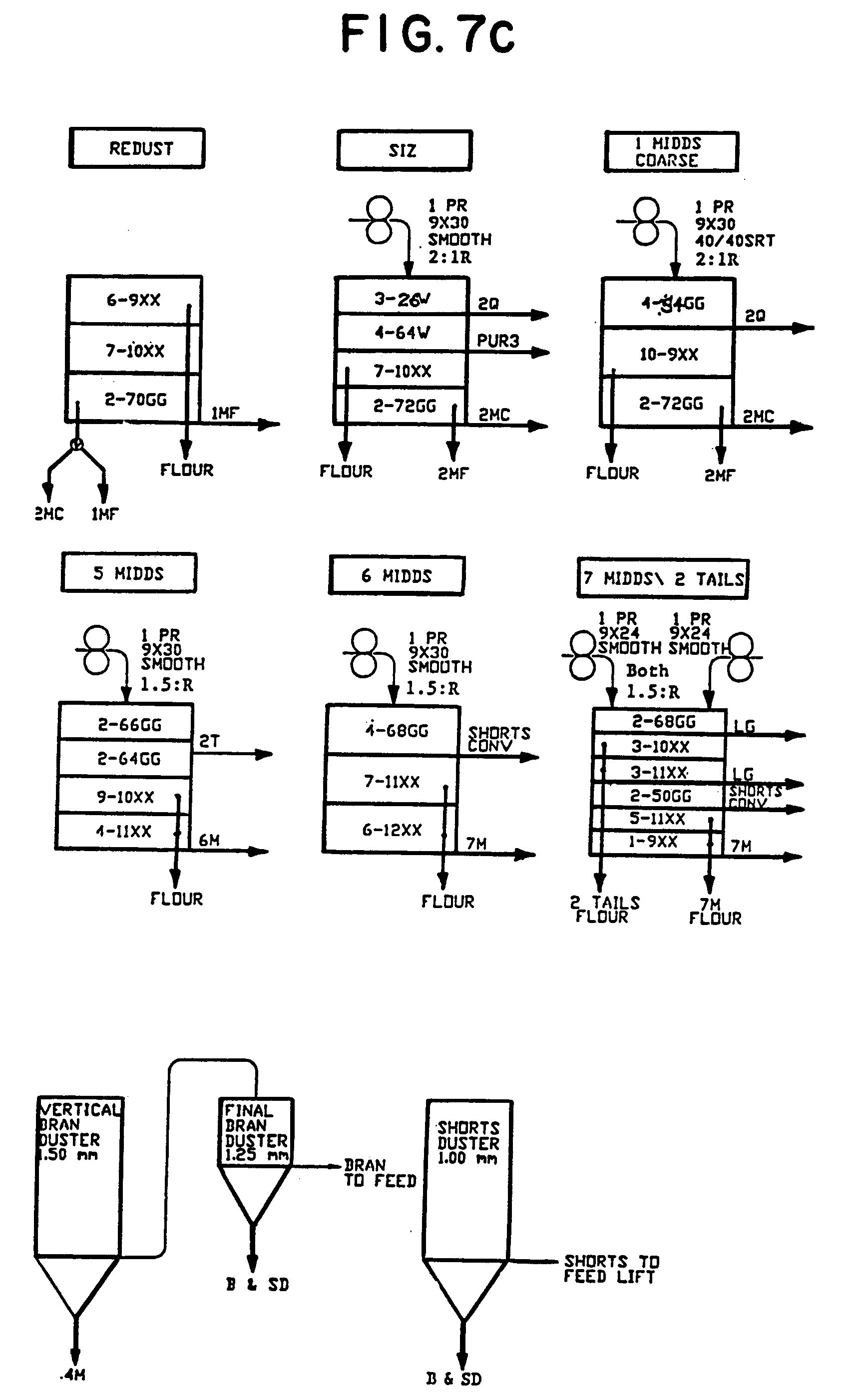 Patent EP0468774A2 Improved wheat milling process and milled wheat