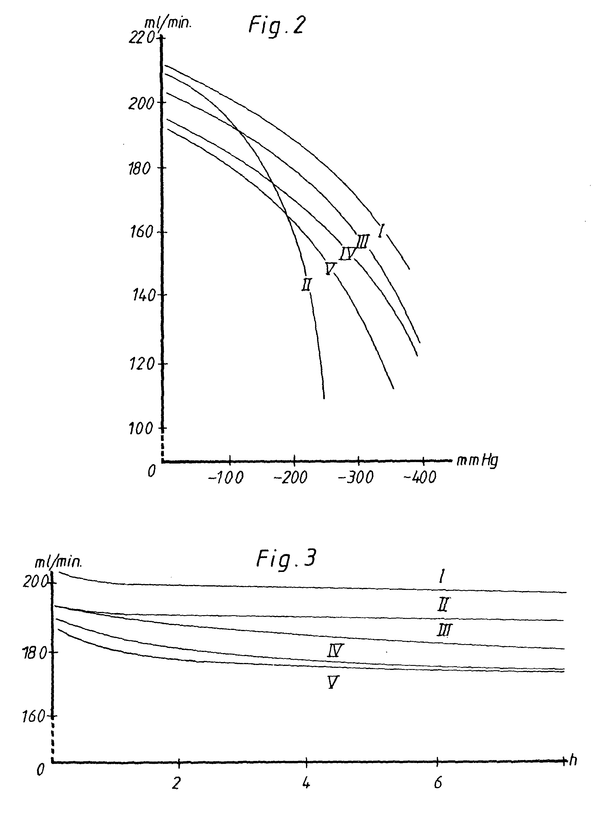 Patent EP0723463B1 Method for calibrating a pump segment used in a