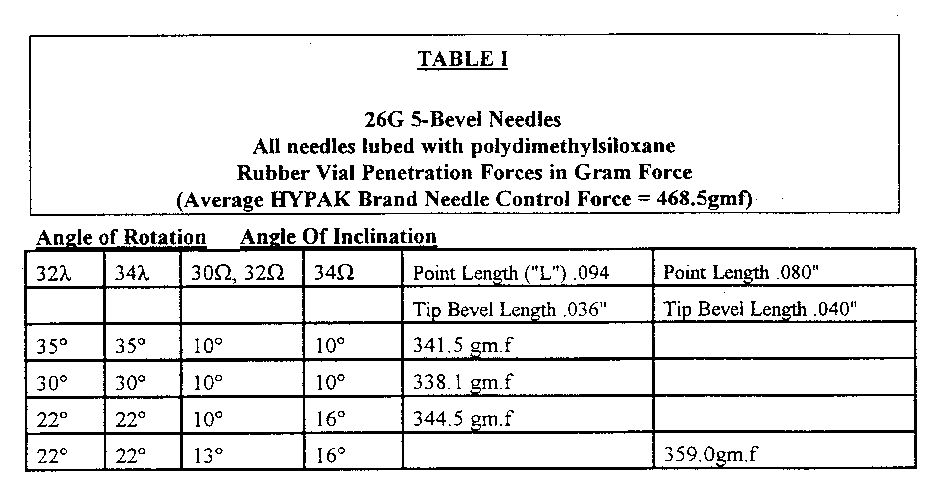 EP0819442A1 A five beveled point geometry for a