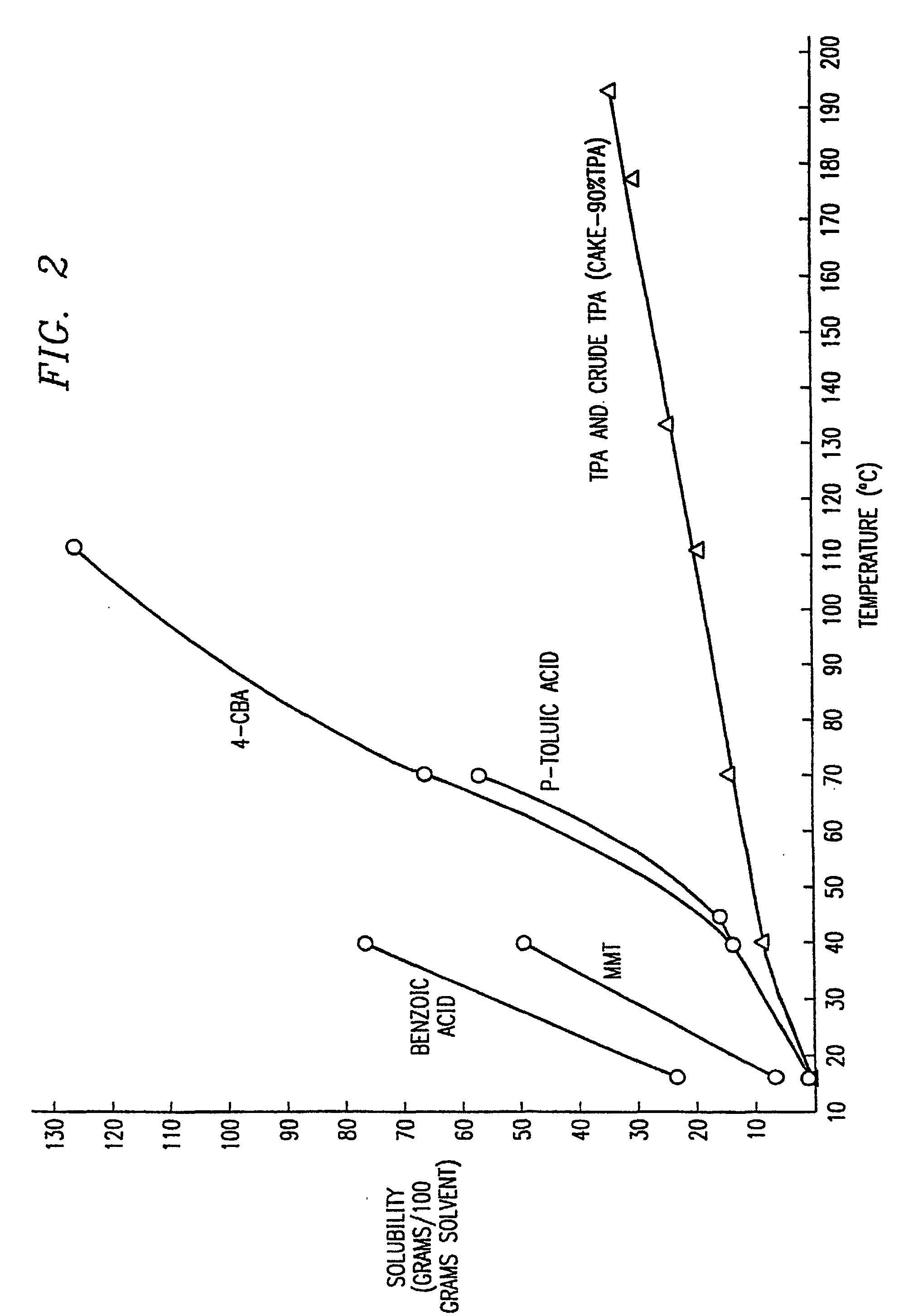 Patent EP0857170B1 Method and apparatus for purifying crude