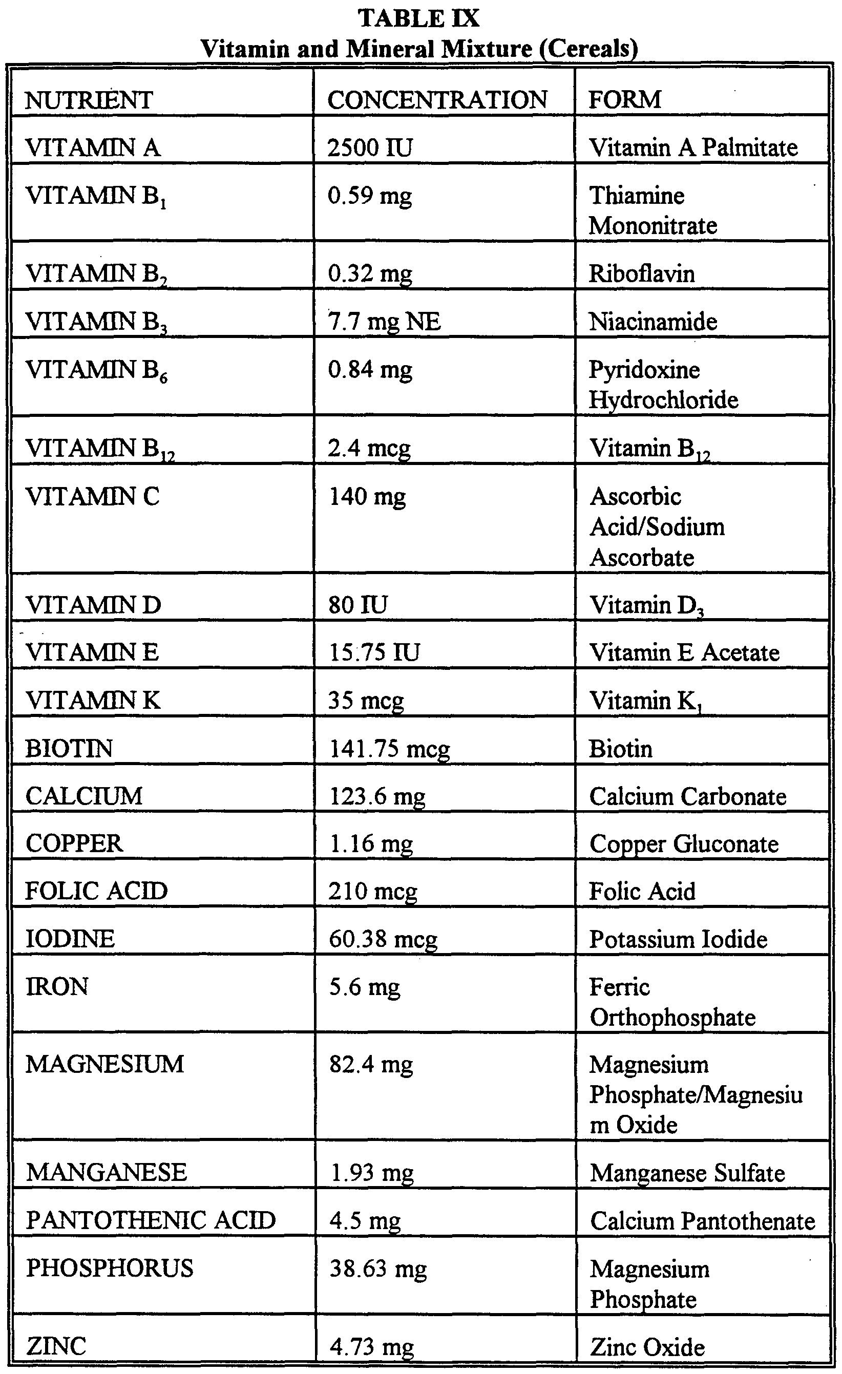 Patent EP0833571A2 Compliance support package for increasing health