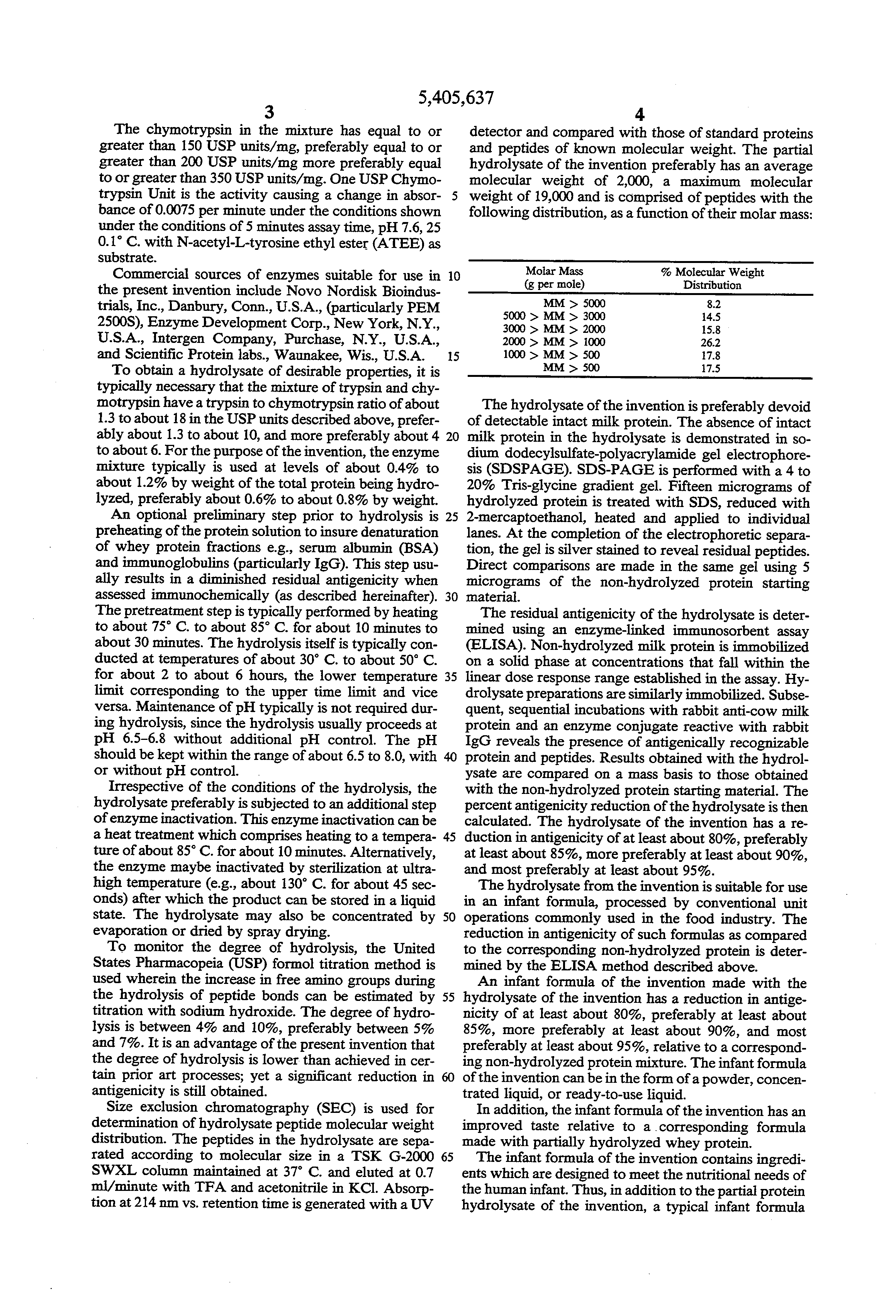 Patent US5405637 Milk protein partial hydrolysate and infant formula