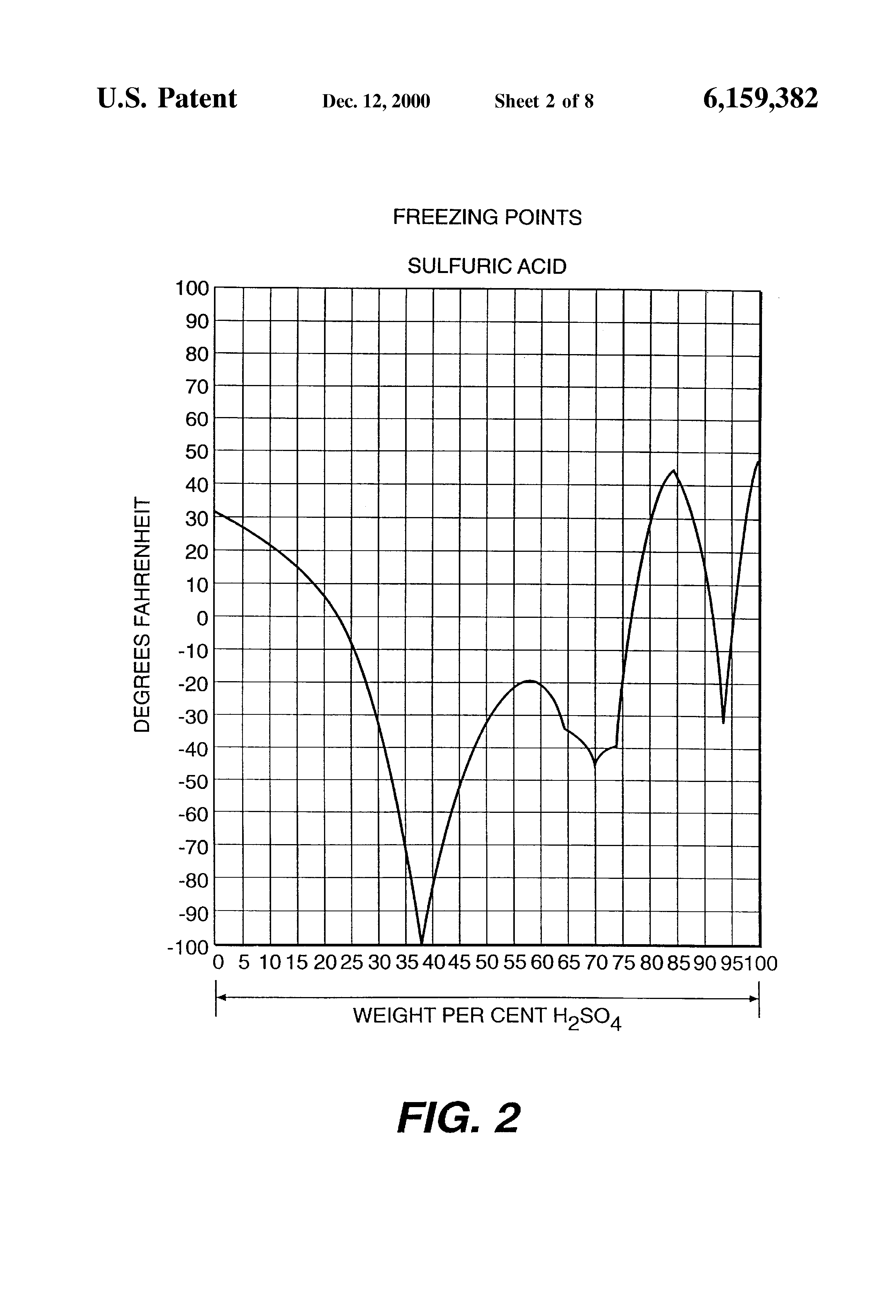 Patent US6159382 Waste acid recovery Google Patents