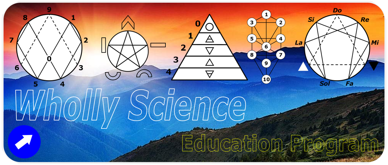 The Wholly Science Education Program