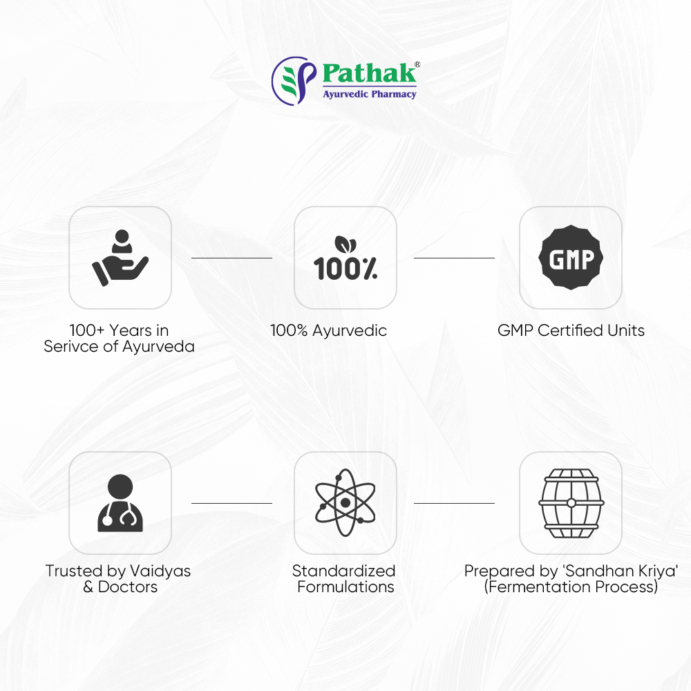 Swaskasamrit Pathak Ayurvedic Pharmacy