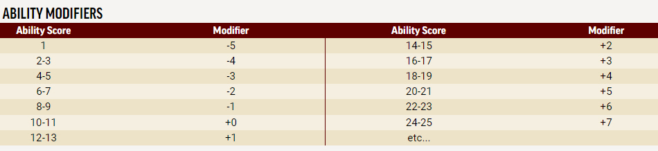 Fillable Pathfinder 2e Character Sheet PDF and Character Creation Core