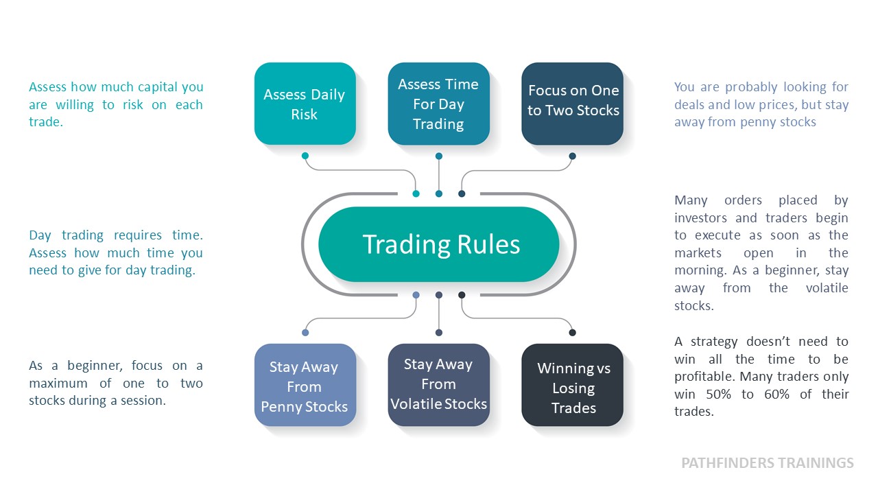 TRADING RULES FOR BEGINNERS PATHFINDERS TRAININGS