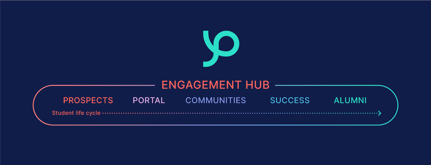 Pathify Announces Higher Ed Engagement Hub & Pathify Community Pathify