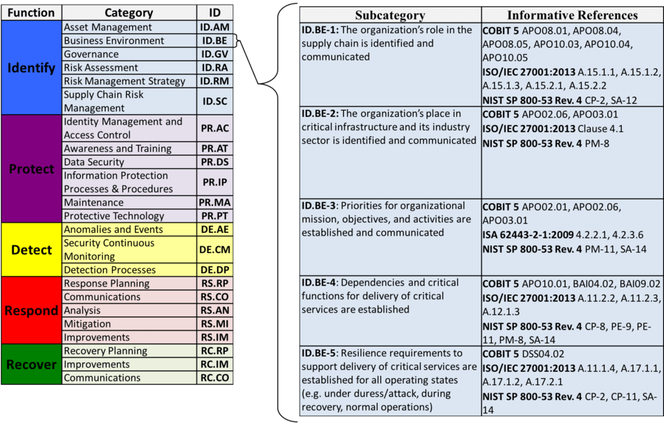 NIST Cybersecurity Framework Executive Summary And Overview Pathlock
