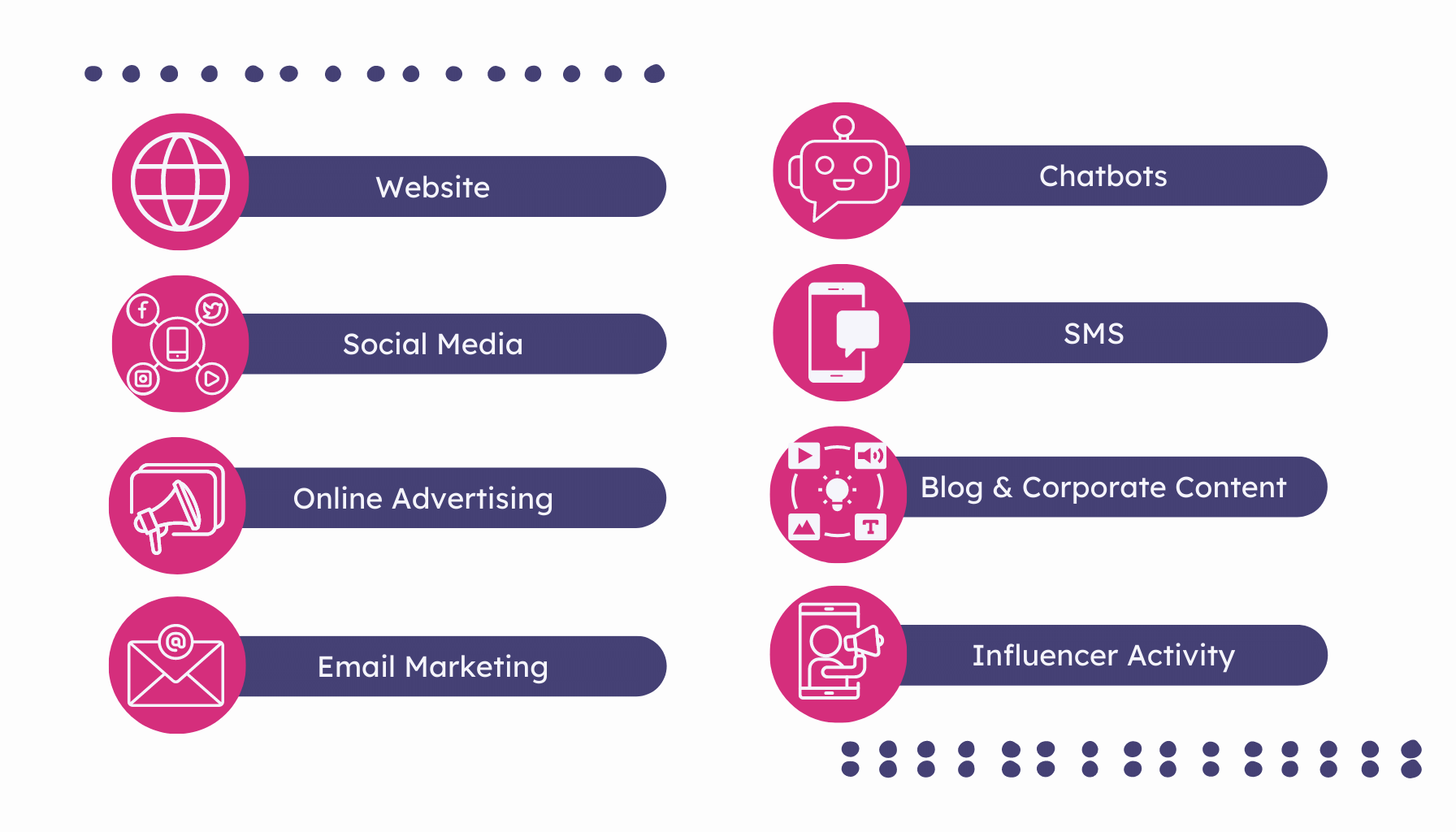 What are Touchpoints in Your Marketing Strategy