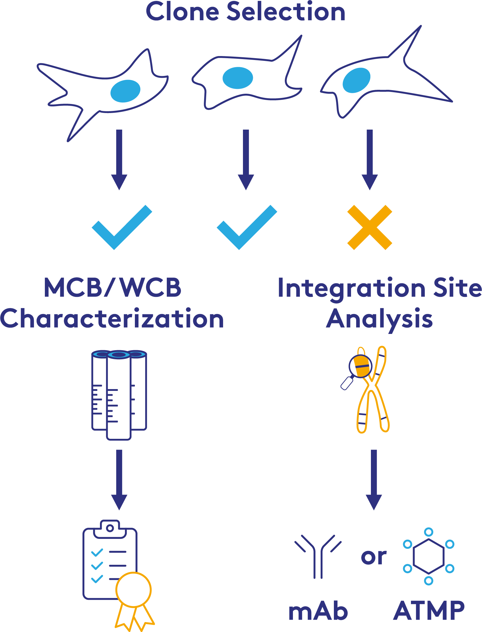 Cell line characterization PathoQuest