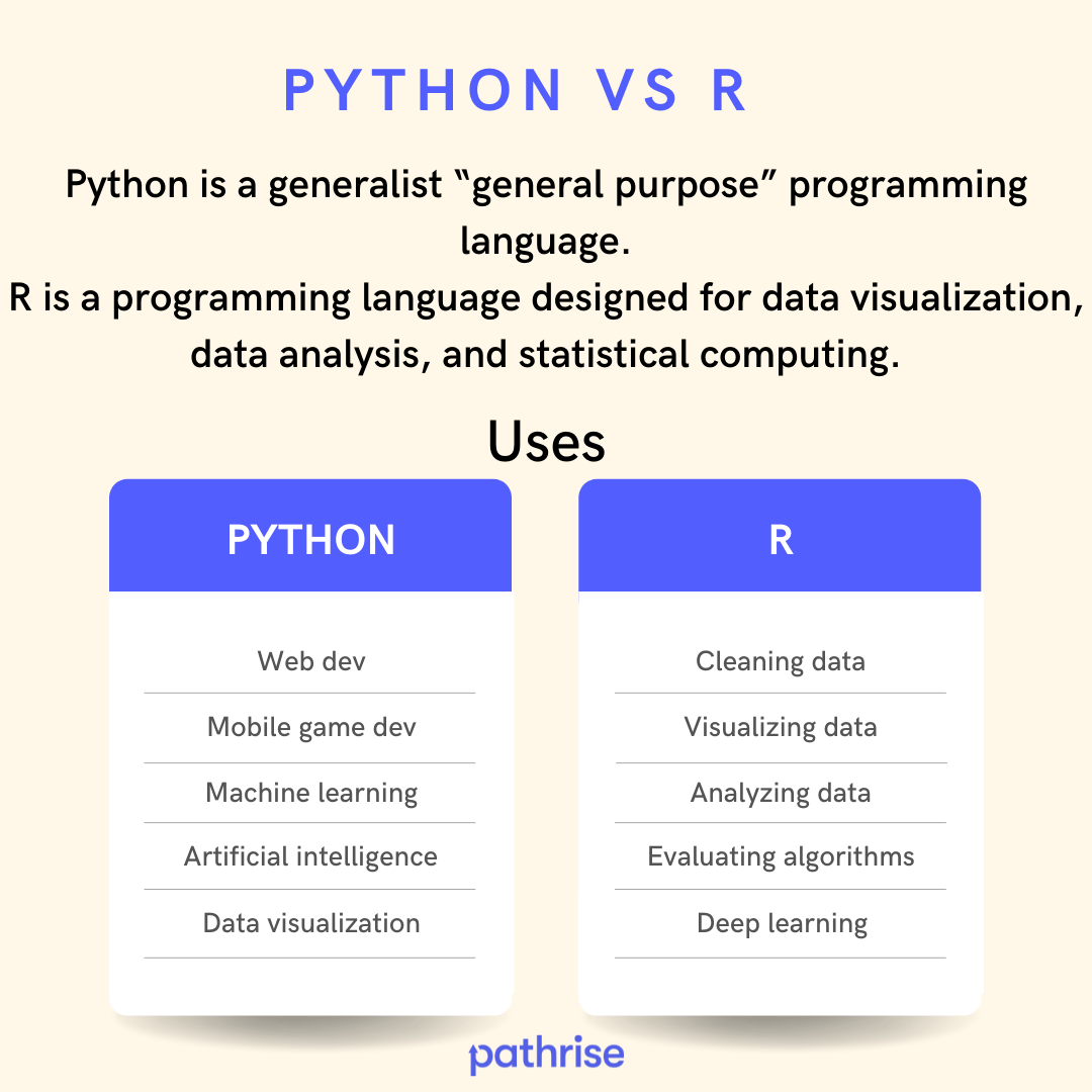 Python vs R Data science languages to master Pathrise Resources