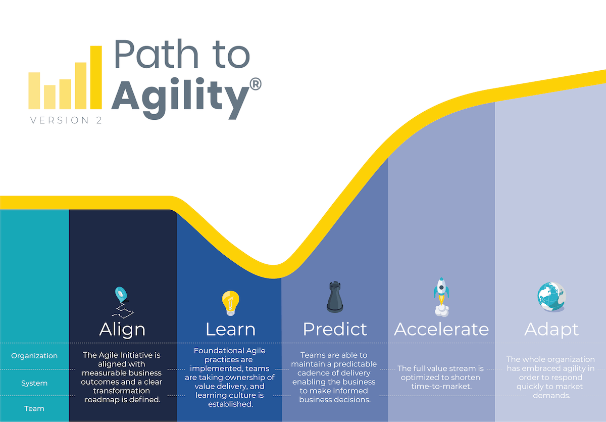 Examples Of Agility In The Workplace at Erin Hallock blog