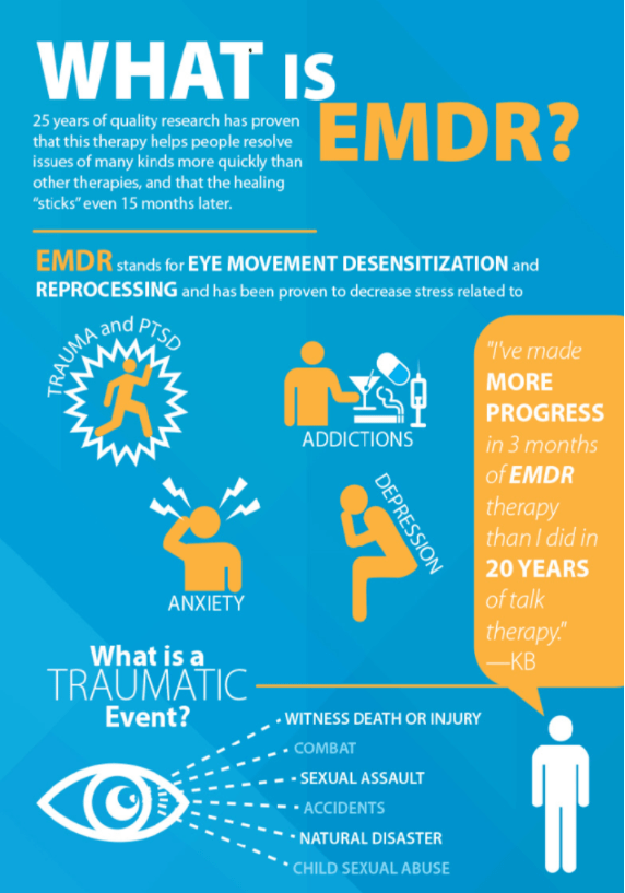 Awasome Emdr Reviews Ideas
