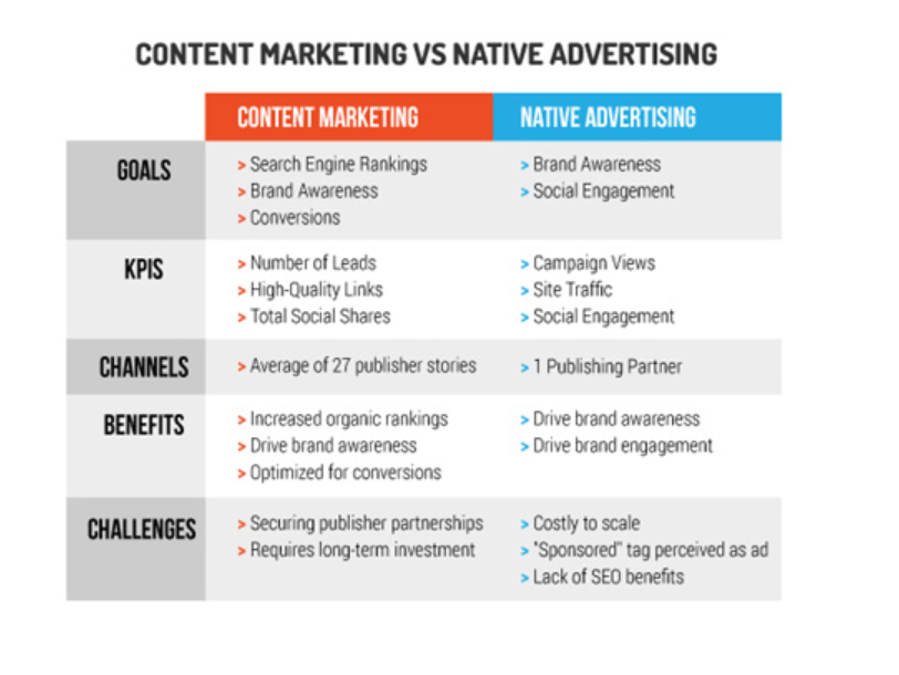 Native Advertising vs Content Marketing Path To Warren