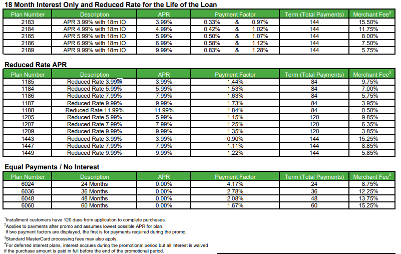 Solar Financing GreenSky Path To Warren