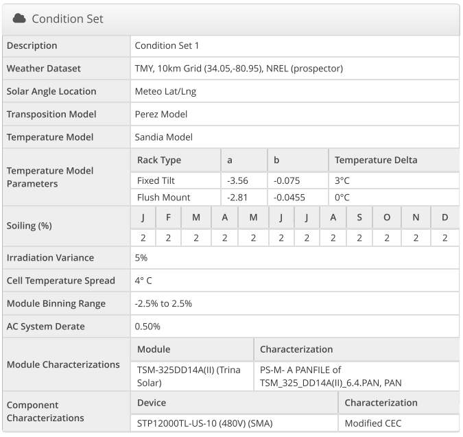 Bollin Ligon Walker Realtors 14.3 kW & 16.3 kW Solar Design with Tips