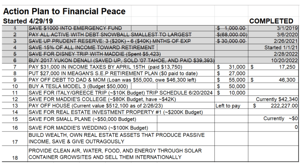 Pressure Relief Group “PRG” Slide Deck from 2/26/23 Path To Warren
