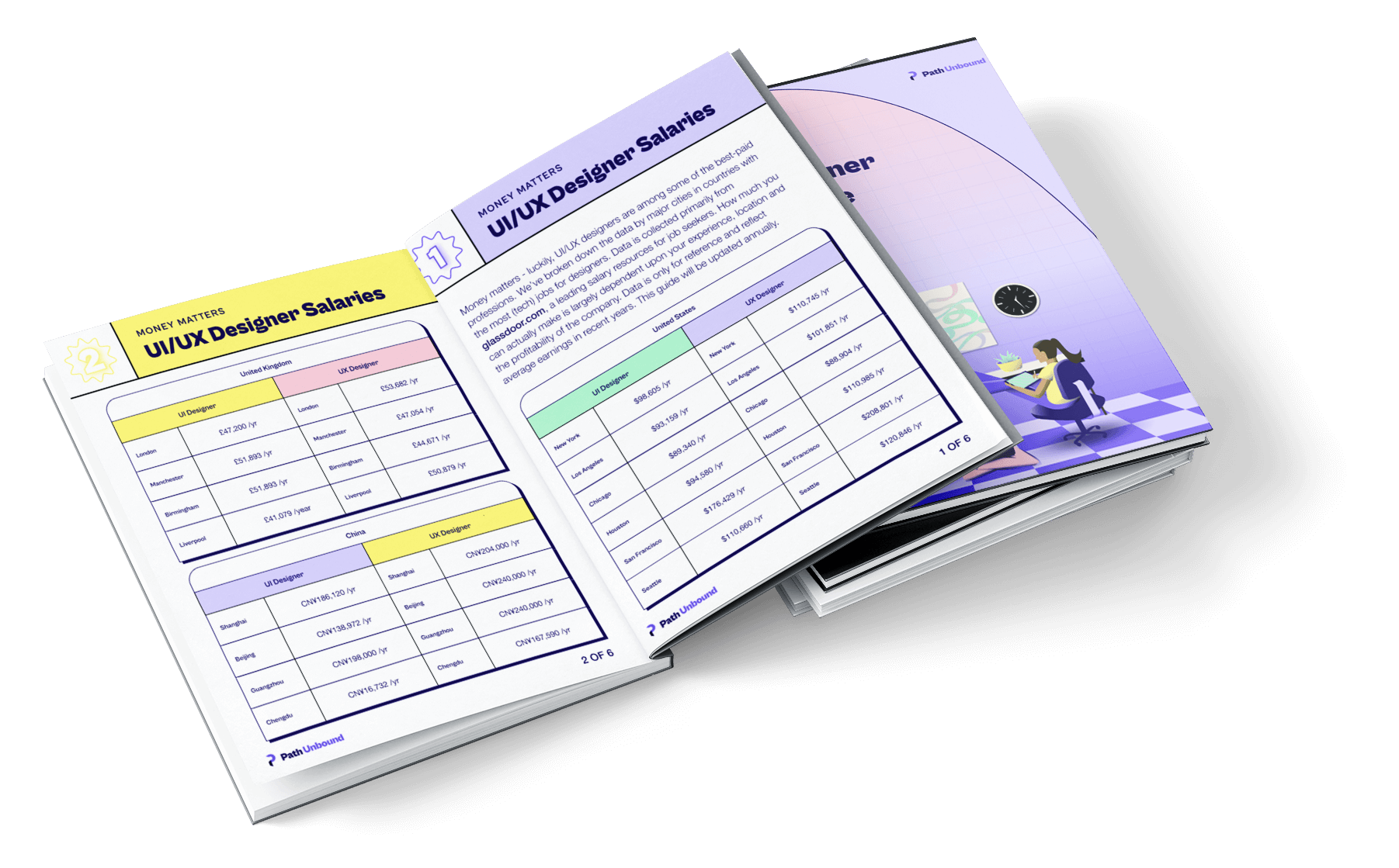 UI/UX Designer Salary Guide Path Unbound