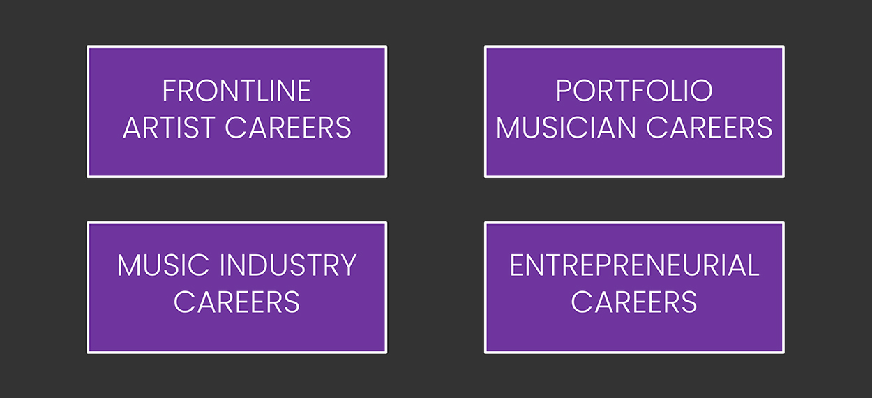 Mapping music careers Pathways Into Music