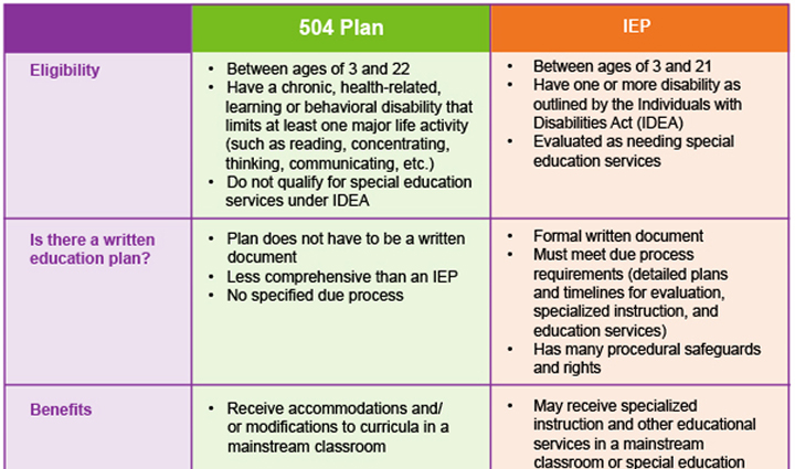 Pathways to the Future - Self-Determination / Self-Advocacy