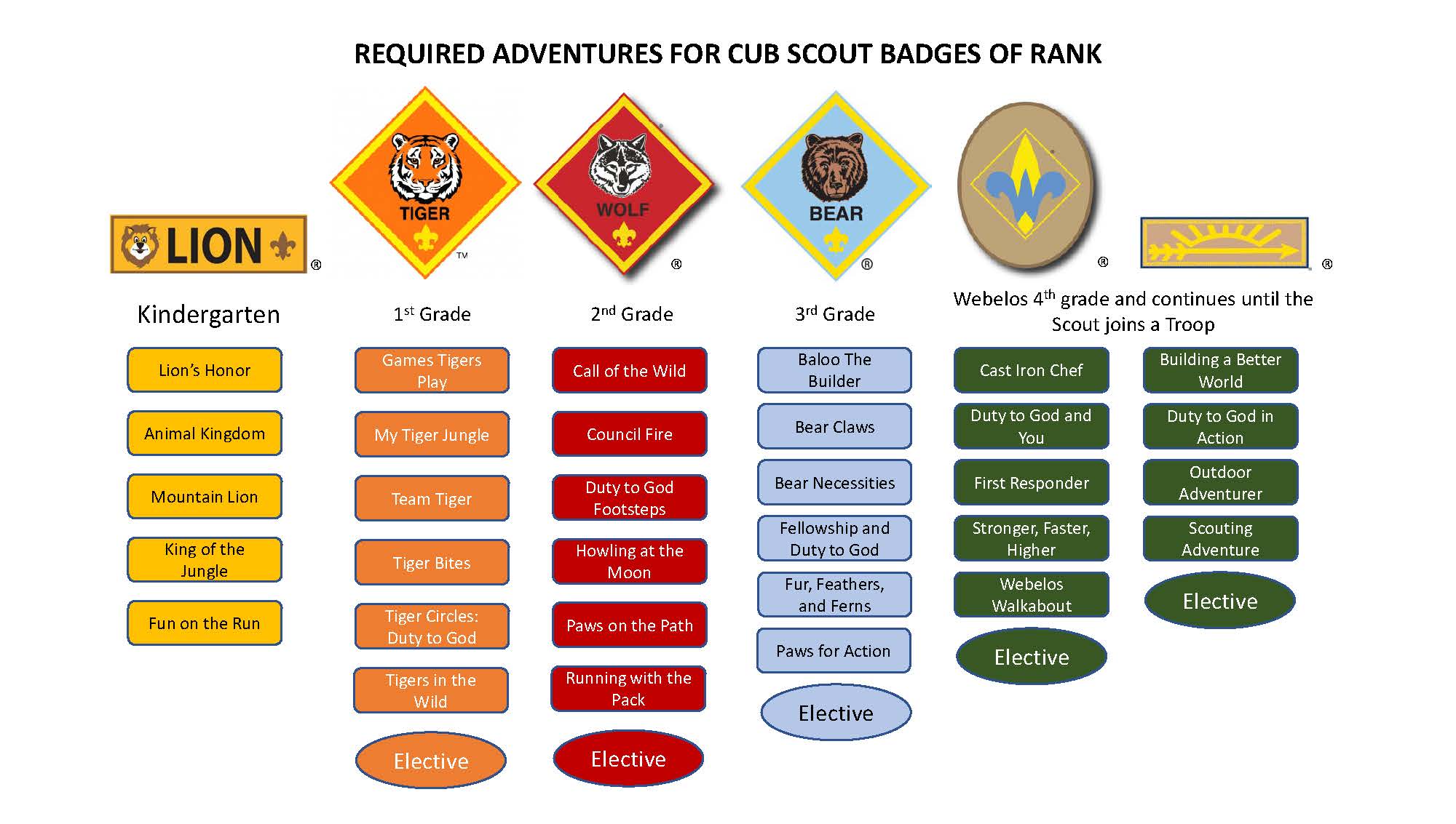 Cub Scout Advancement Pathway to the Rockies Council