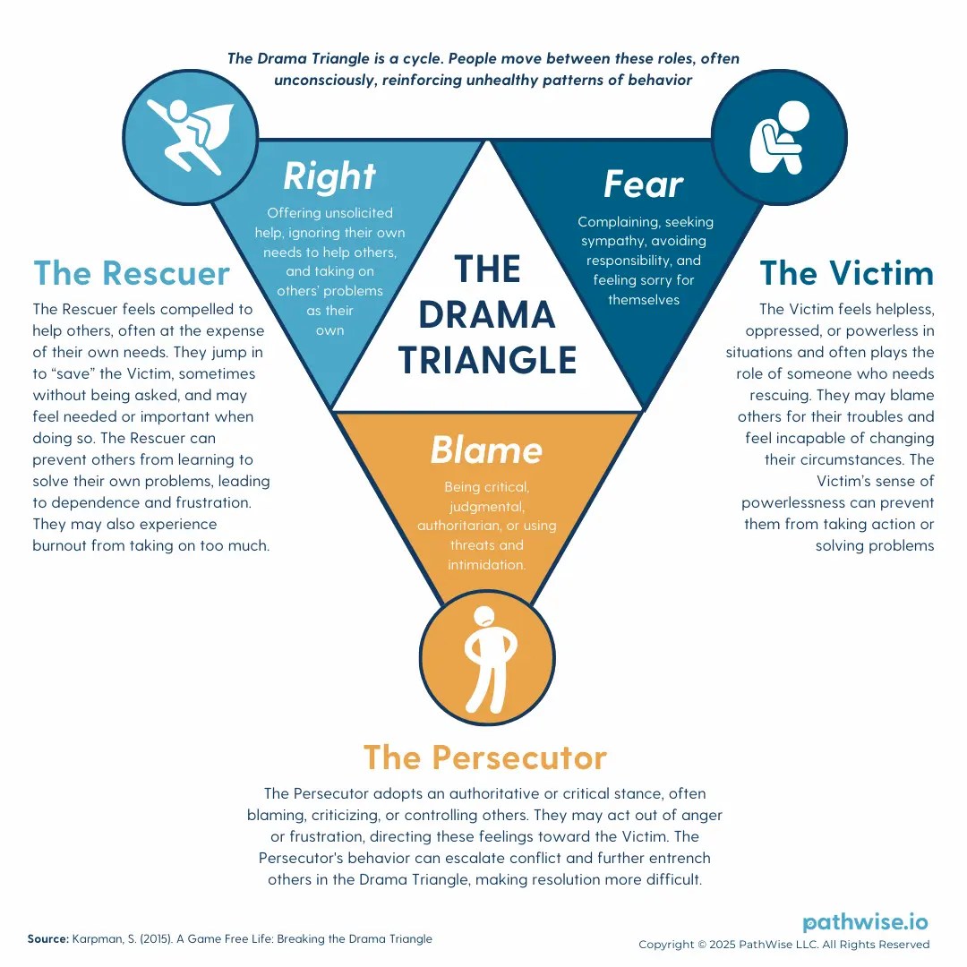 The Drama Triangle Pathwise