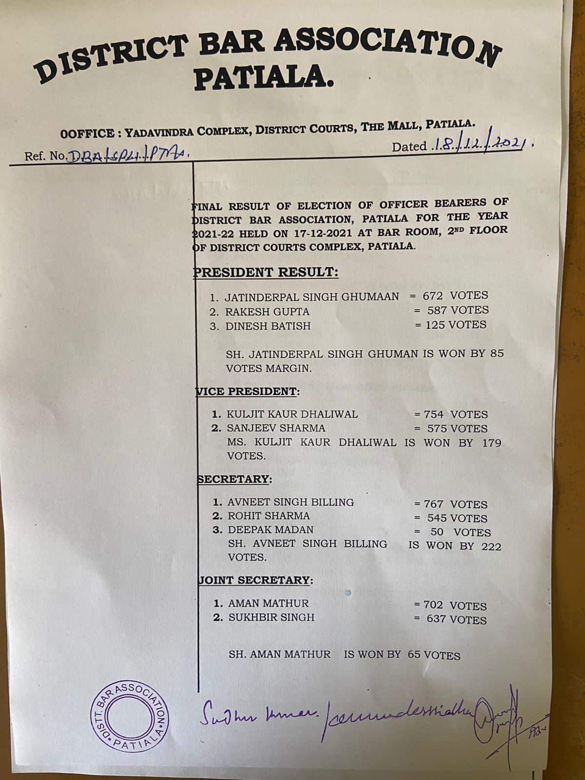 District Bar Association Patiala Result 2021 Patiala News Patiala