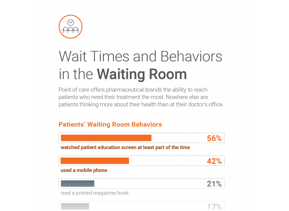 What Are Patients Doing While They Wait? PatientPoint