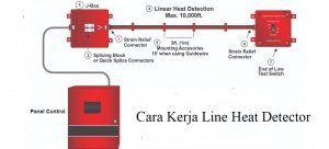 Linear Heat Detector, Detektor untuk Komersial dan Industri Berisiko Tinggi