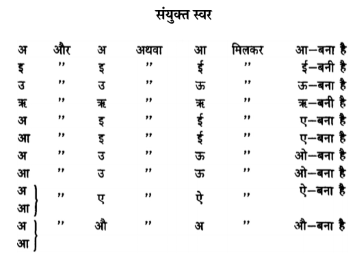 サンスクリットを学んでみよう パティオ